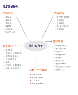 MTBF實(shí)驗(yàn)室預(yù)計(jì)測試法 技術(shù)開發(fā)中的可靠性量化分析
